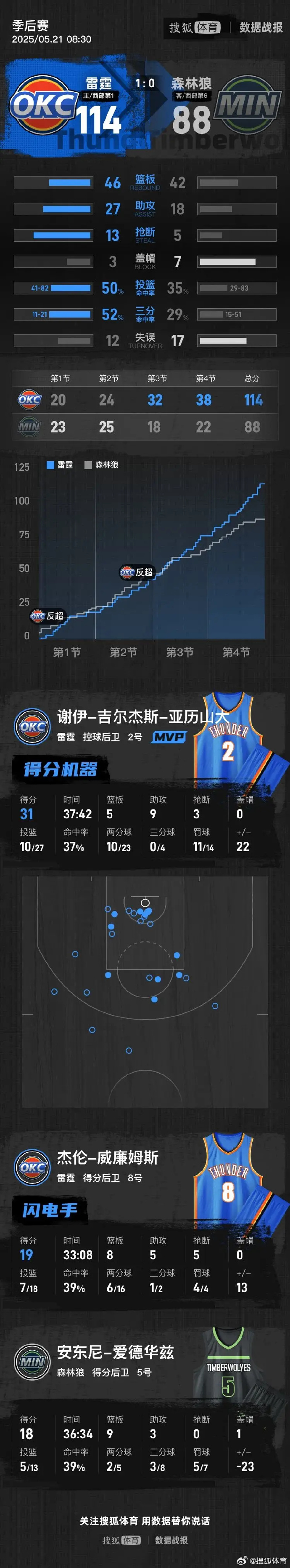 开云中国-马赛对比利亚雷亚尔分析